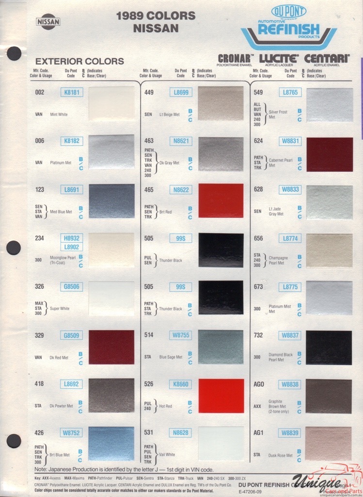 1989 Nissan Paint Charts DuPont 1